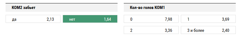 Челси - Кристал Пэлас. Прогноз на то, что Кристал Пэлас не забьет