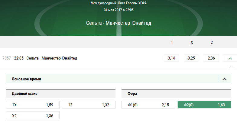 Сельта – Манчестер Юнайтед. Прогноз матча Лиги Европы