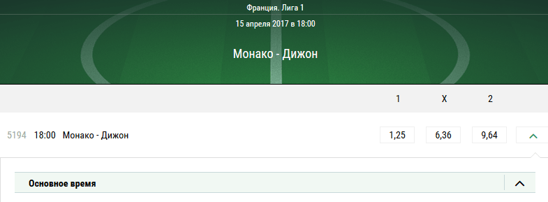 Монако — Дижон. Прогноз матча Лиги 1
