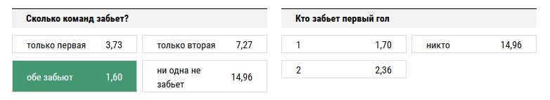 Лейпциг — Байер. Прогноз матча Бундеслиги