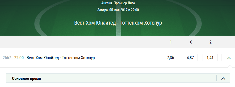 Вест Хэм - Тоттенхэм. Прогноз на матч Английской Премьер-Лиги