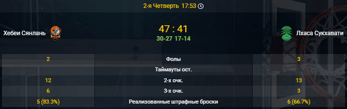 Лайв ставки на баскетбол: особенности и стратегии