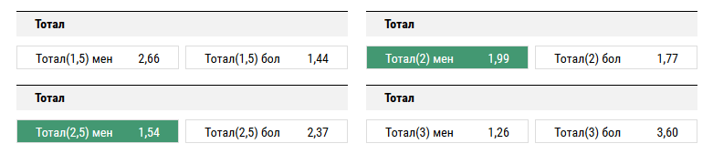 Ахмат - Краснодар. Прогноз матча РФПЛ