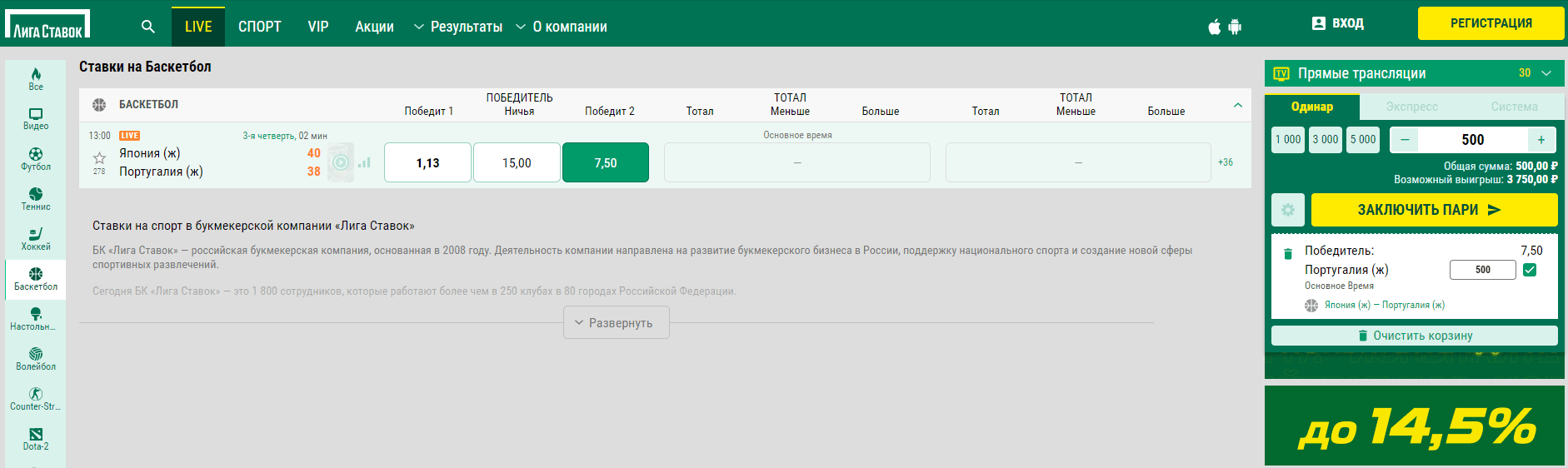 Лайв ставки на баскетбол: особенности и стратегии