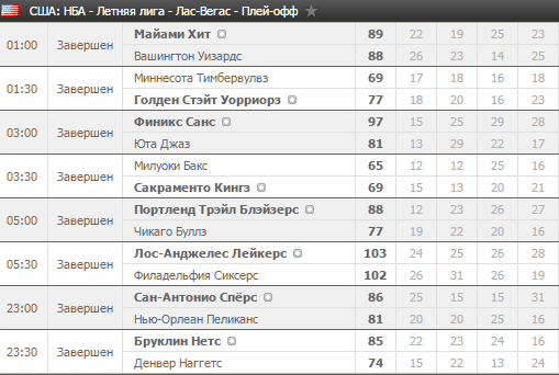 Лайв ставки на баскетбол: особенности и стратегии