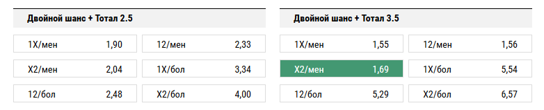 Ахмат - Краснодар. Прогноз матча РФПЛ