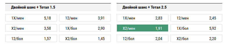 ЦСКА - Манчестер Юнайтед. Прогноз матча Лиги Чемпионов