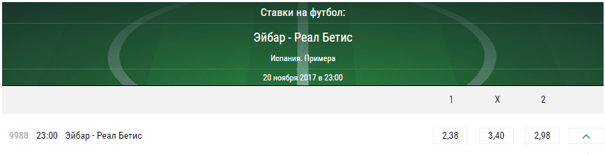 Эйбар – Бетис. Прогноз на матч чемпионата Испании