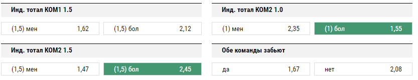 Эйбар – Бетис. Прогноз на матч чемпионата Испании