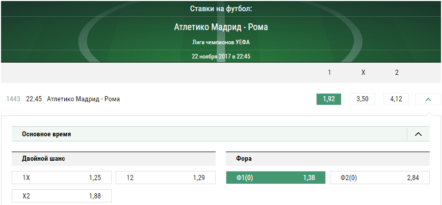 Атлетико - Рома. Прогноз матча Лиги Чемпионов