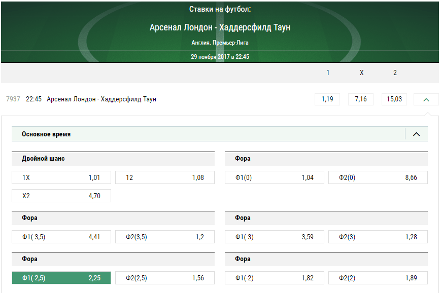 Арсенал – Хаддерсфилд. Прогноз на матч чемпионата Англии