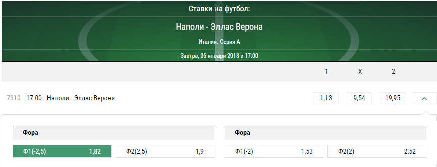 Наполи - Верона. Прогноз матча чемпионата Италии
