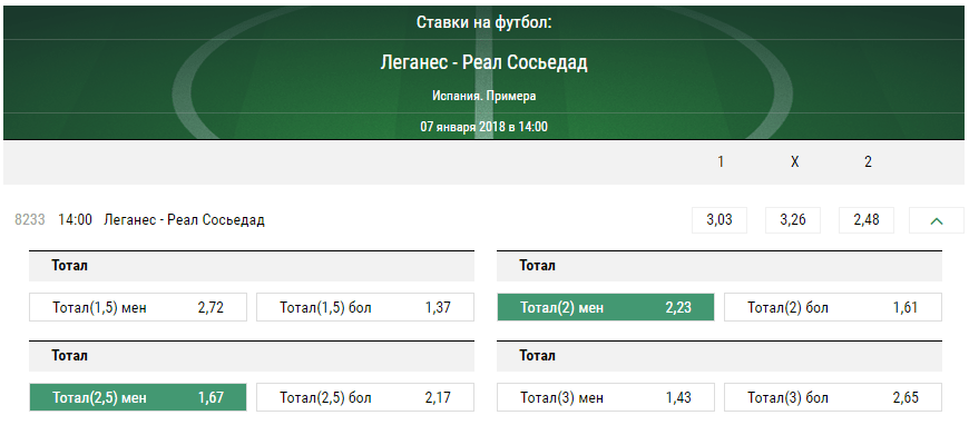 Леганес – Реал Сосьедад. Прогноз матча чемпионата Испании