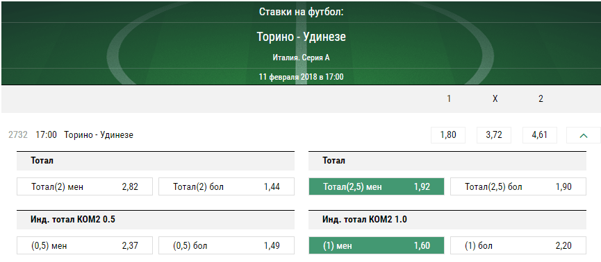 Торино - Удинезе. Прогноз матча Серии А