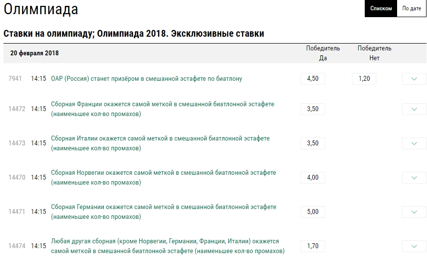 Эксклюзивные ставки на Олимпиаду в российских БК