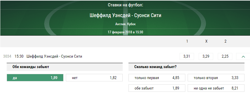 Шеффилд Уэнсдей - Суонси. Прогноз матча Кубка Англии