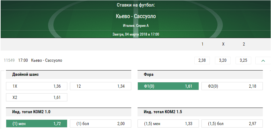 Кьево – Сассуоло. Прогноз матча Серии А