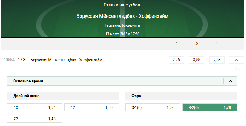 Боруссия Менхенгладбах - Хоффенхайм. Прогноз матча чемпионата Германии