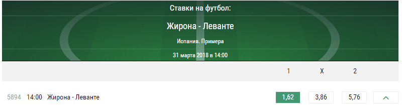 Жирона – Леванте. Прогноз противостояния Примеры Испании