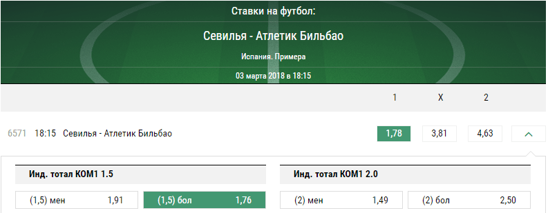 Севилья – Атлетик. Прогноз матча Примеры