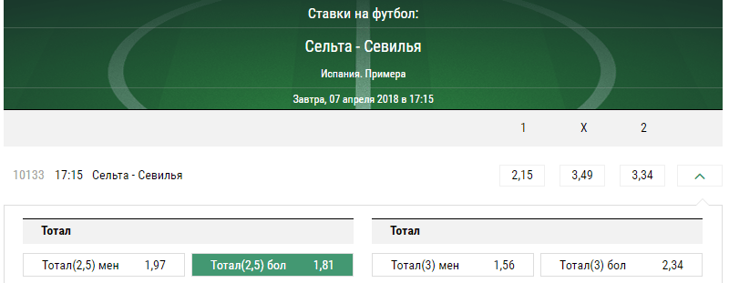 Сельта - Севилья. Прогноз и трансляция матча чемпионата Испании