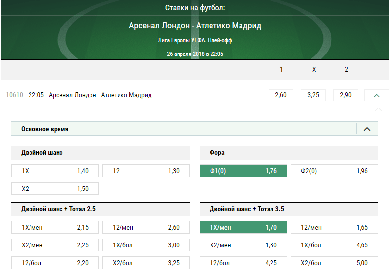 Арсенал – Атлетико. Прогноз полуфинального матча Лиги Европы