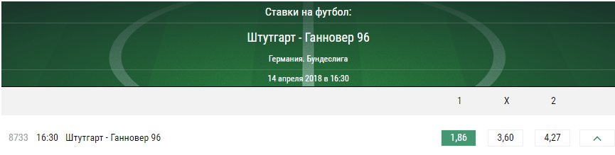 Штутгарт - Ганновер. Прогноз матча чемпионата Германии