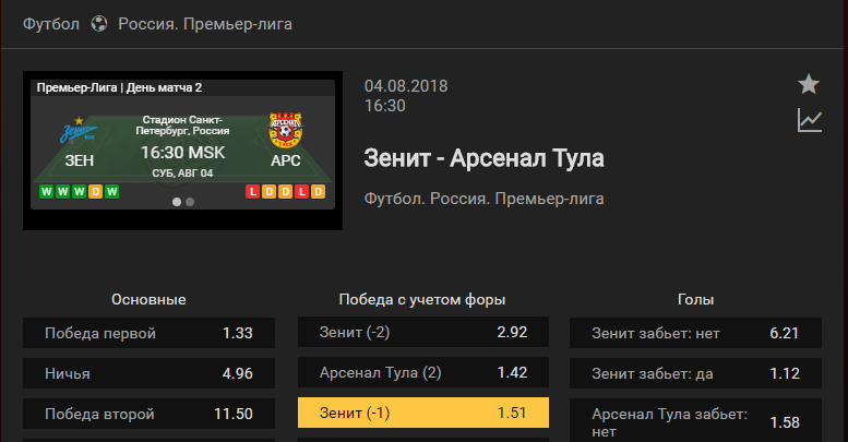 Зенит – Арсенал Тула. Прогноз матча чемпионата России