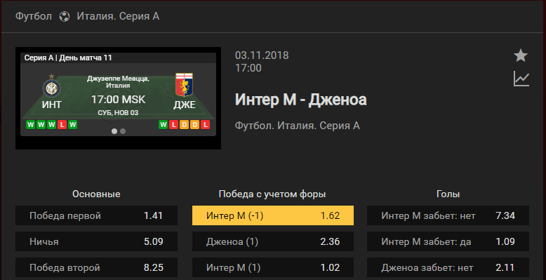 Интер - Дженоа. Прогноз матча чемпионата Италии