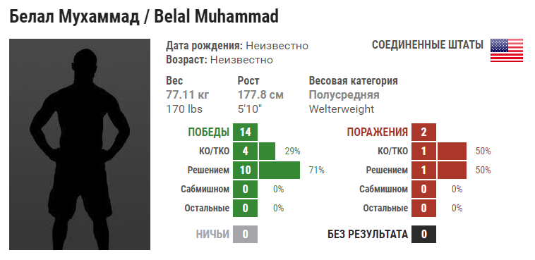 Прогноз на бой Белал Мухаммад – Джеффри Нил