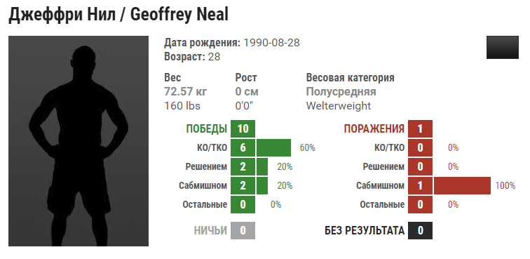 Прогноз на бой Белал Мухаммад – Джеффри Нил