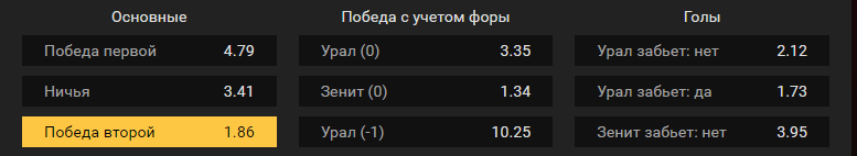 Урал – Зенит. Прогноз матча Премьер-лиги России