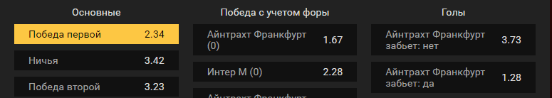 Айнтрахт Ф – Интер. Прогноз матча Лиги Европы