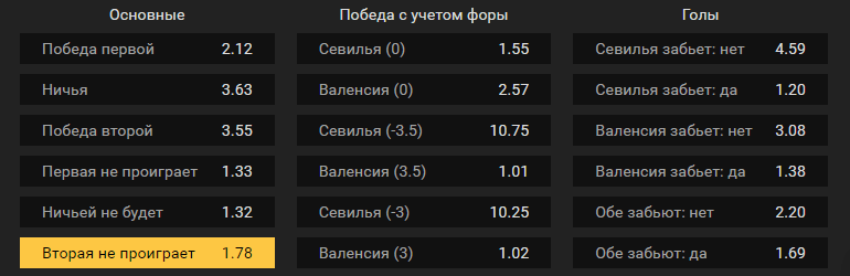 Севилья – Валенсия. Прогноз матча испанского чемпионата