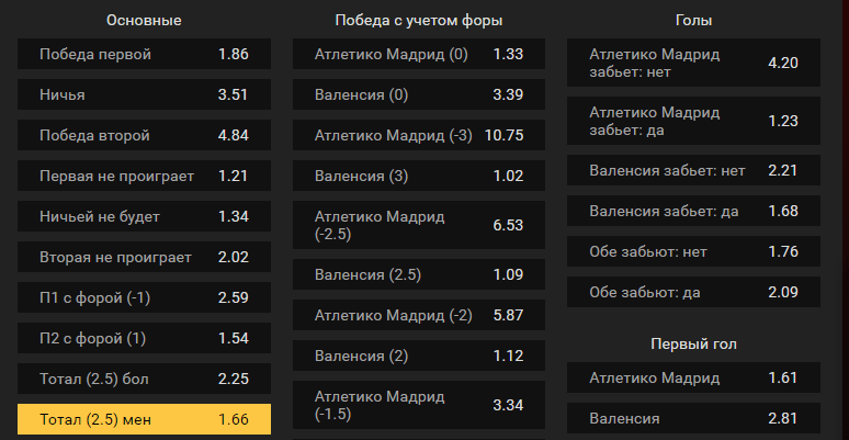 Атлетико Мадрид – Валенсия. Прогноз встречи испанской Примеры