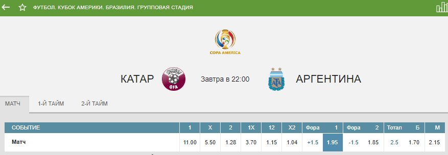 Катар – Аргентина. Прогноз матча группового этапа Кубка Америки