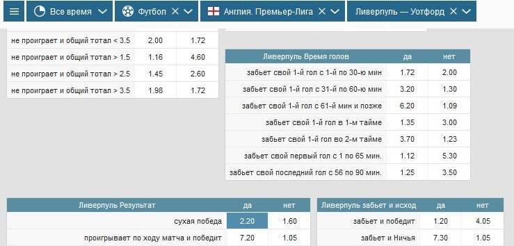 Прогнозы матчей 17-го тура АПЛ