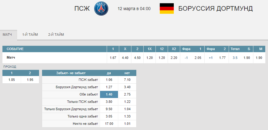 ПСЖ – Боруссия Д. Кто выйдет в 1/4 финала Лиги чемпионов?