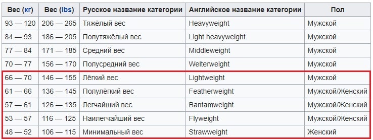 Как ставить на кибер-UFC?