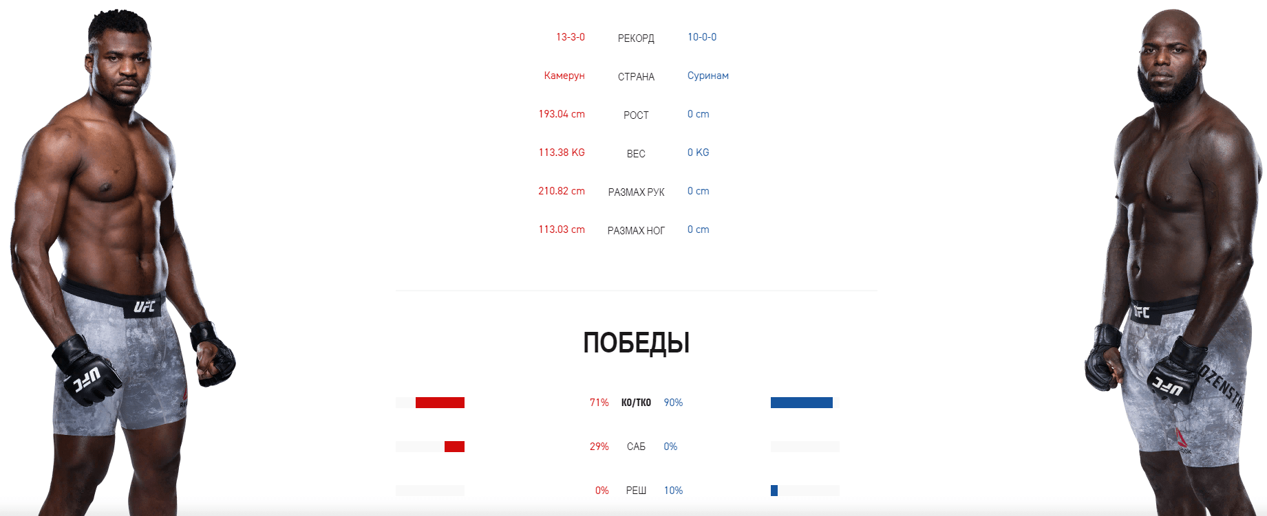 Дайджест UFC 249