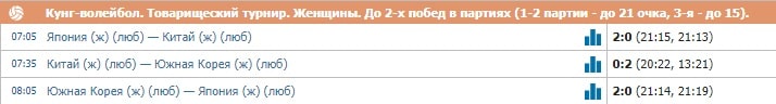 Особенности ставок на кунг-волейбол