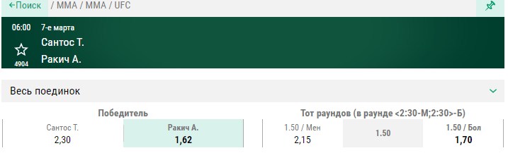 Прогноз на бой Тиаго Сантос – Александр Ракич