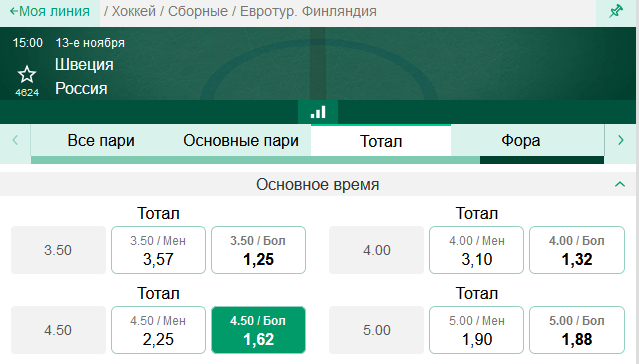 Швеция – Россия. Что покажет российская молодёжь в игре против опытных скандинавов?