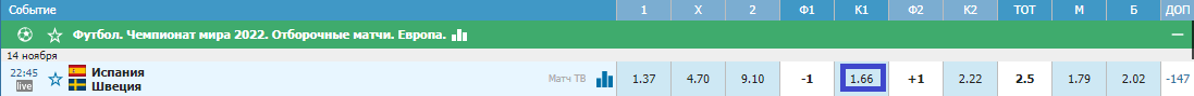 Испания - Швеция. Кто же займет первое место в группе «В»?