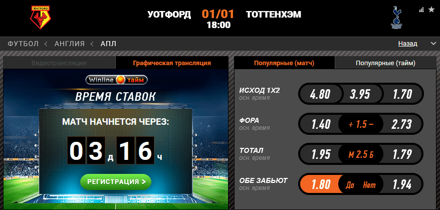 Уотфорд – Тоттенхэм. Сколько голов команды забьют в этом матче?
