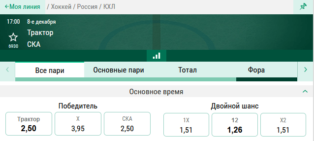 Трактор – СКА. Что покажут хоккеисты Трактора перед домашней публикой?