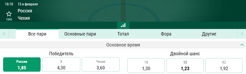 Россия – Чехия. Кто окажется сильней в борьбе за первое место в группе?