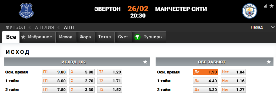 Эвертон – Манчестер Сити. Вернутся ли Горожане на победный путь?