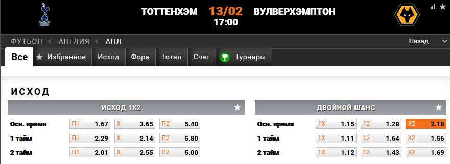 Тоттенхэм – Вулверхэмптон. Какая команда заберет все три очка?