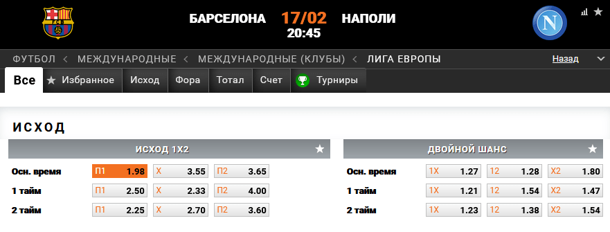 Барселона – Наполи. Какая команда победит в первом матче?